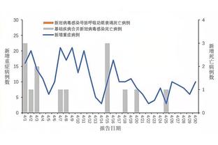 高效输出！萨格斯半场7中6拿下16分 正负值+22